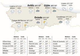 Mapa del tiempo en Asturias.