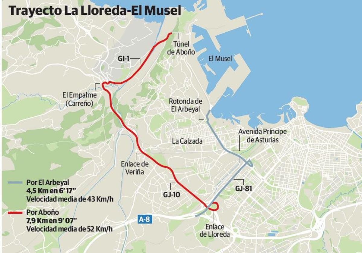 Dos caminos para llegar al puerto de El Musel y una diferencia de solo tres minutos