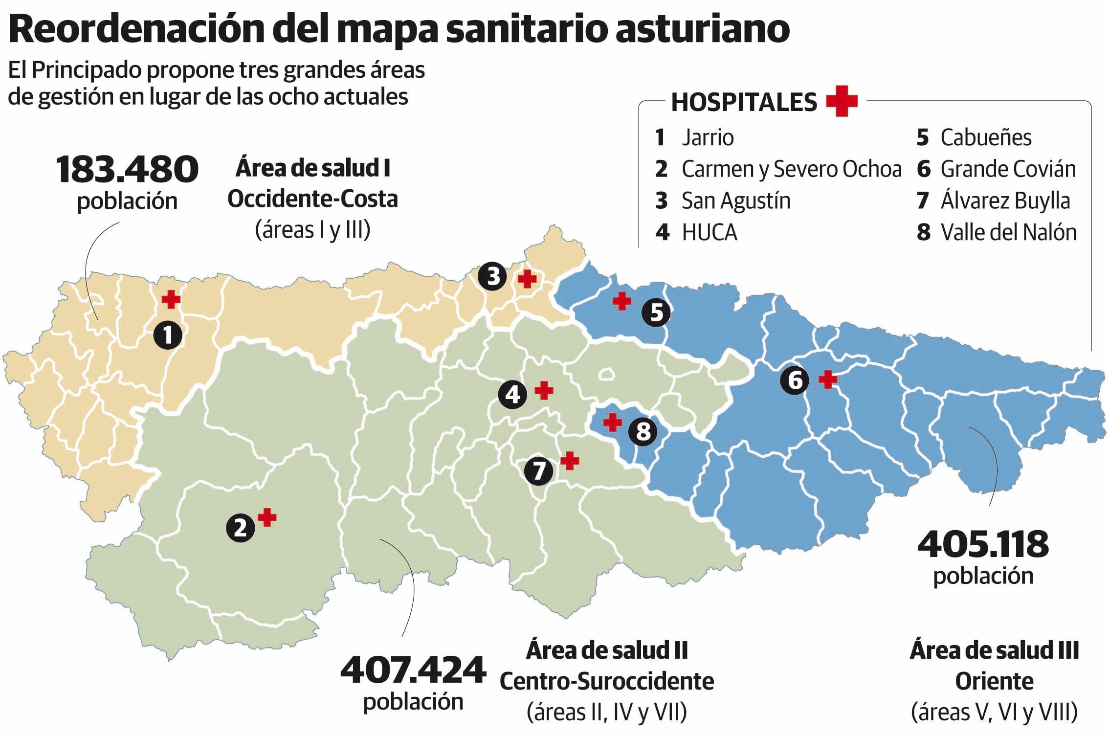 La consejera de Salud retoma con los sindicatos las mejoras pendientes