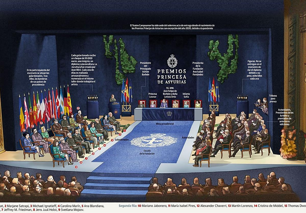 Así se sentarán autoridades y premiados en el escenario del Teatro Campoamor.