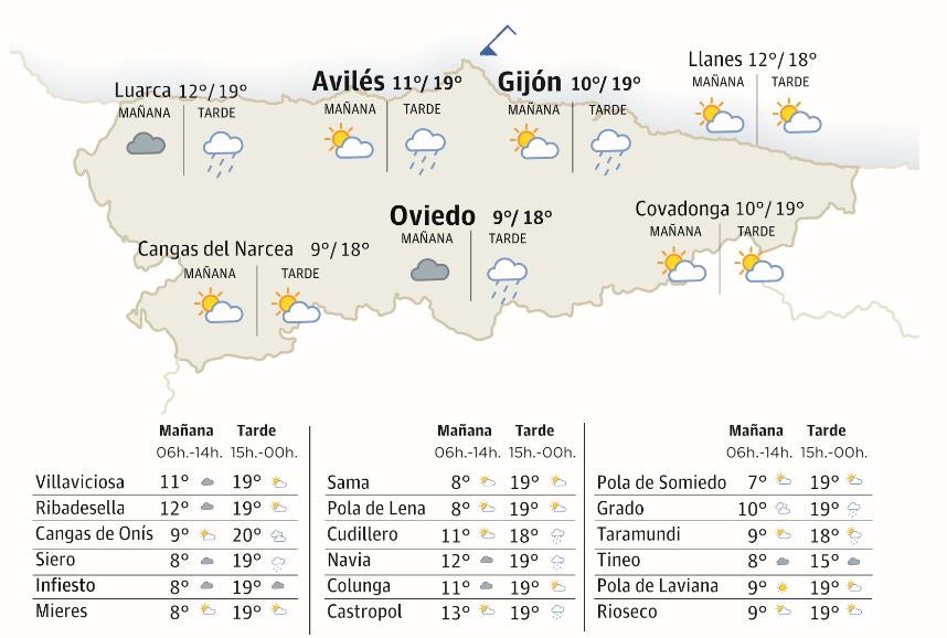 Mapa del tiempo.