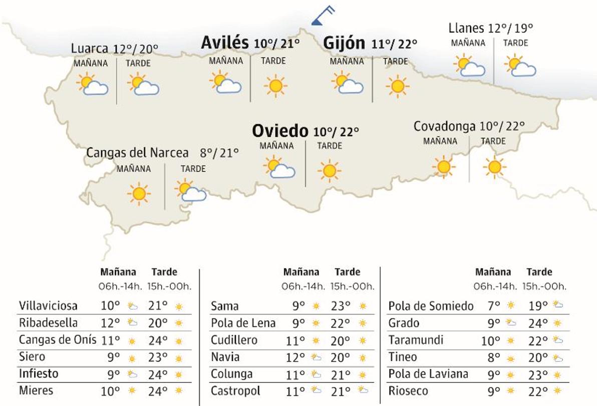 Mapa del tiempo.