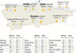 Mapa del tiempo.