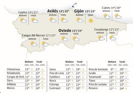 Mapa del tiempo.