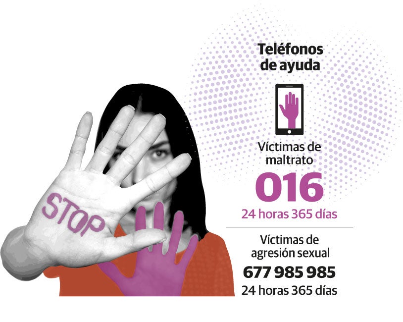 La violencia de género en Asturias, en números