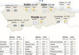 Mapa del tiempo en Asturias para este martes, 19 de noviembre.