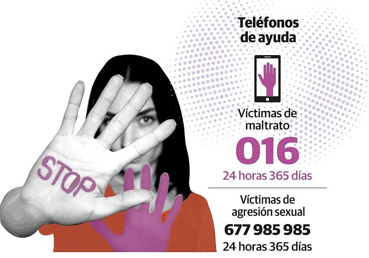 Asturias duplica esfuerzos en la lucha contra la violencia de género: cubre todas las ayudas con 1,8 millones de euros