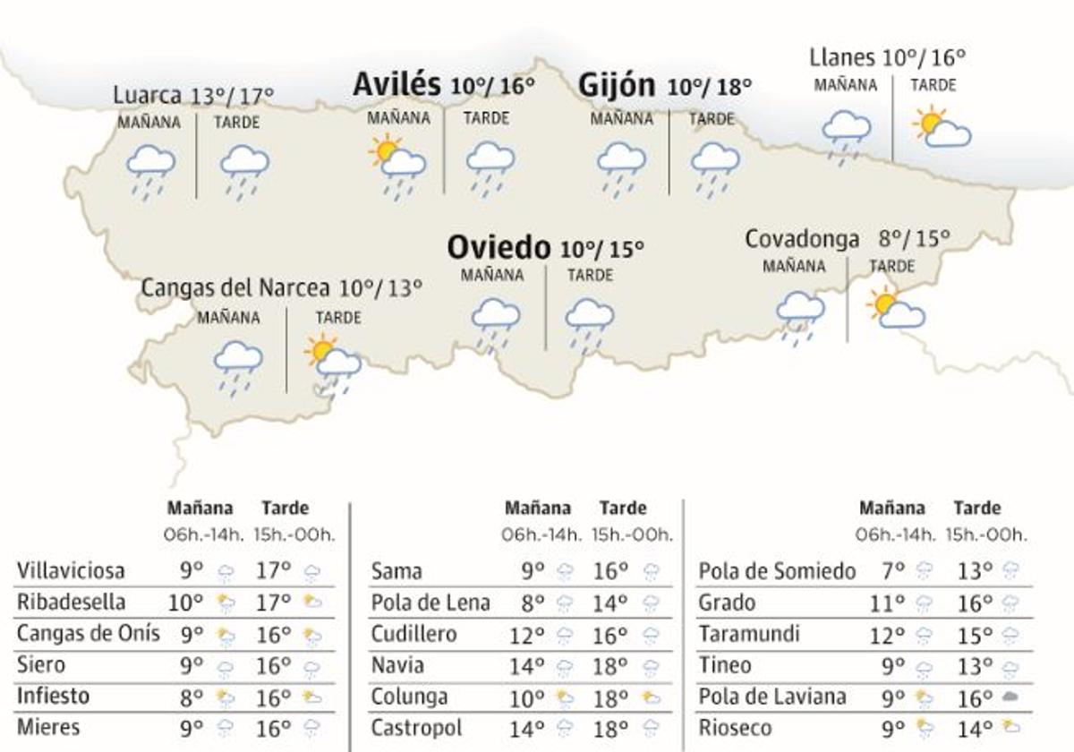 Mapa del tiempo en Asturias.