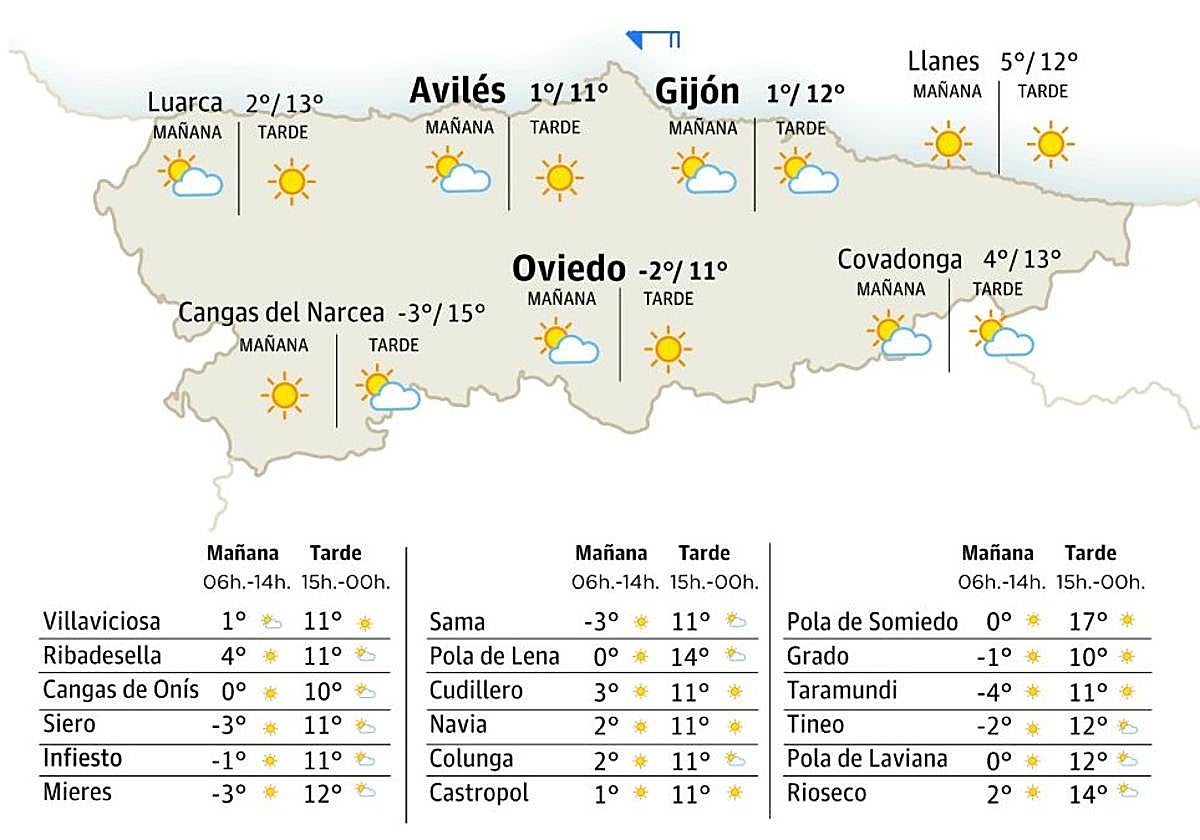 El tiempo en Asturias: esta es la previsión para este martes, 14 de enero