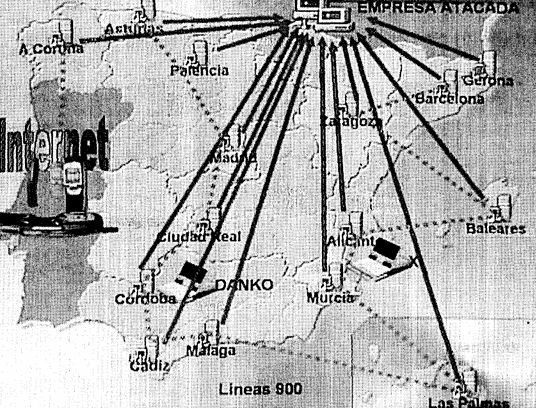 Mapa de la trama 'Milenium'