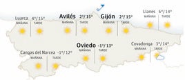 El tiempo en Asturias: esta es la previsión para este sábado, 18 de enero