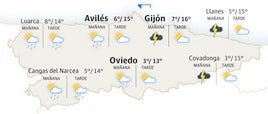 El tiempo en Asturias: esta es la previsión para este lunes, 20 de enero