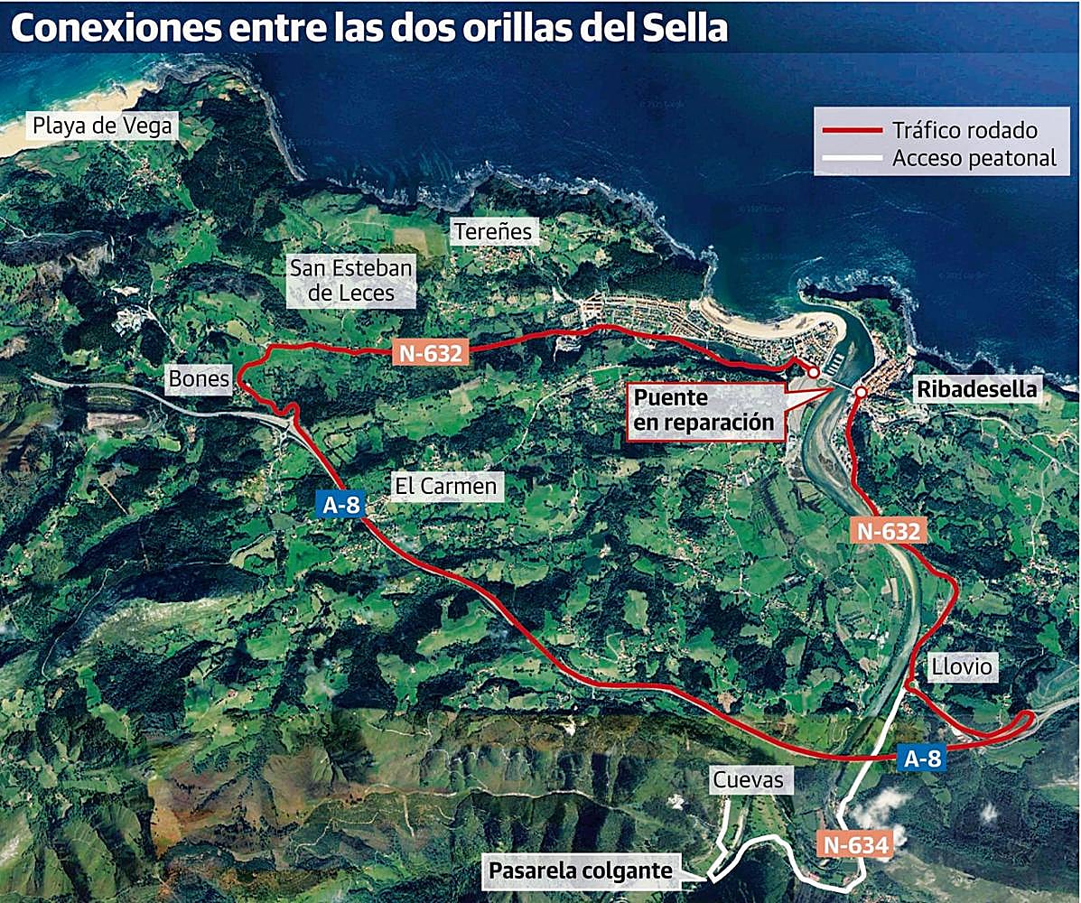 Ribadesella tendrá servicios extra de ambulancia y bus durante las obras del puente