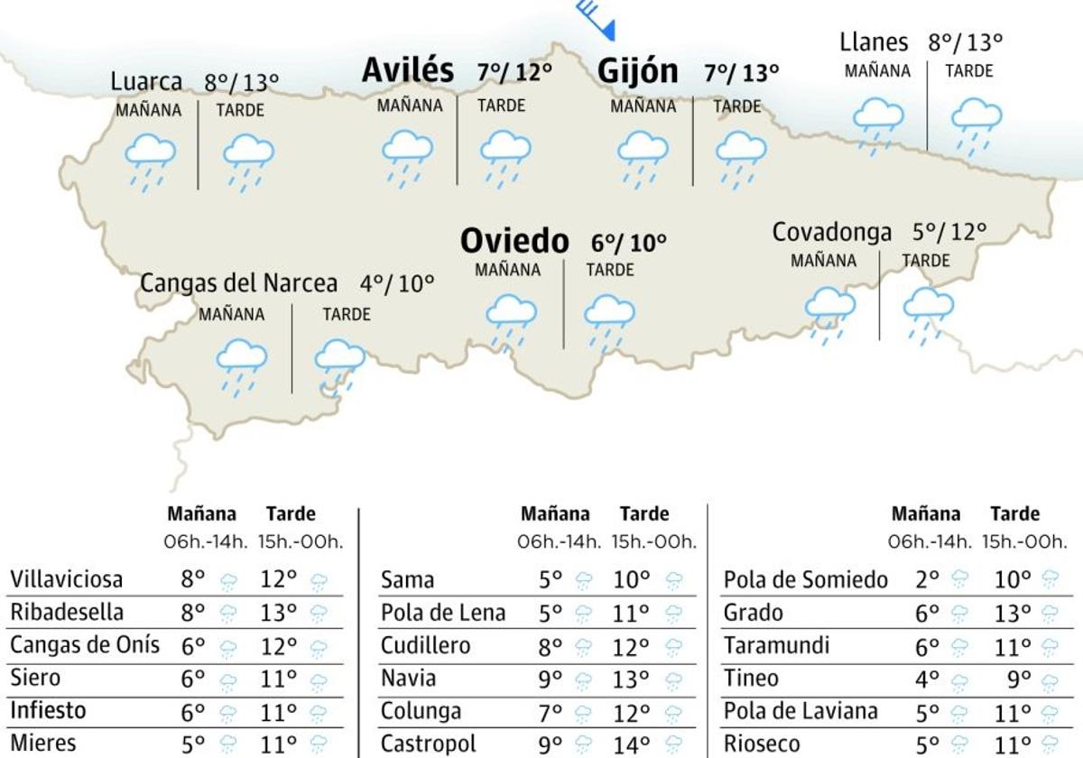 El tiempo en Asturias: esta es la previsión para este domingo, 2 de febrero