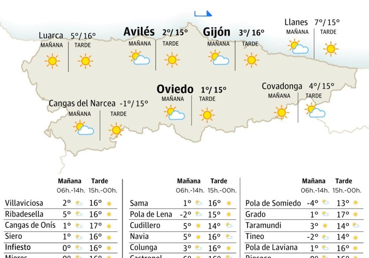 El tiempo en Asturias: esta es la previsión para este martes, 4 de febrero