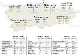 El tiempo en Asturias: esta es la previsión para este miércoles, 5 de febrero