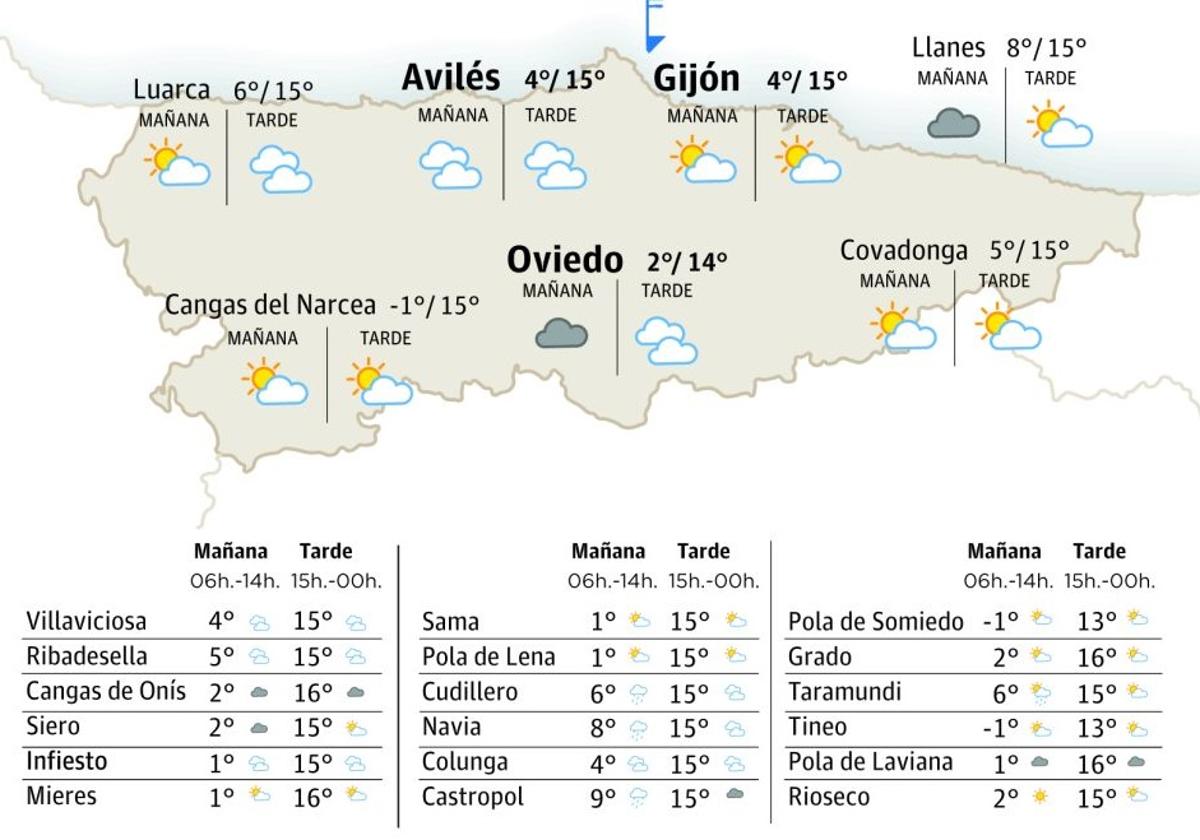 El tiempo en Asturias: esta es la previsión para este miércoles, 5 de febrero