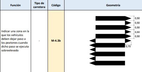 Marcas viales con punta de flecha en el catálogo del Ministerio de Transportes.