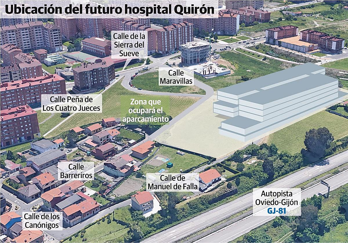 El Ayuntamiento tramita en paralelo al de Quirón varios planes para más de 700 viviendas en Nuevo Gijón