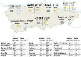 El tiempo en Asturias: esta es la previsión para este jueves, 6 de marzo