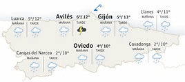 El tiempo en Asturias: esta es la previsión para este jueves, 13 de marzo