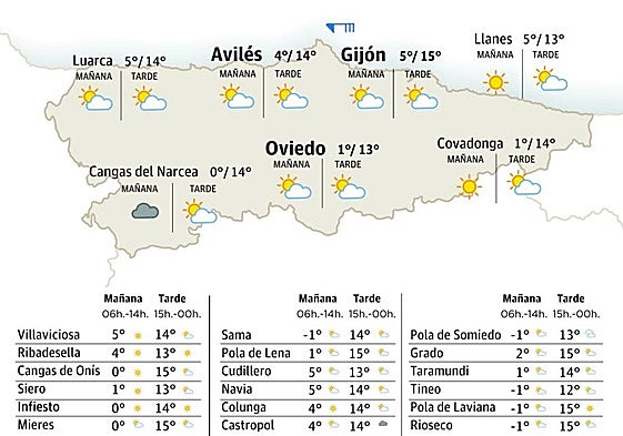 El tiempo en Asturias: esta es la previsión para este lunes, 17 de marzo