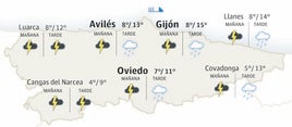 El tiempo en Asturias: esta es la previsión para este sábado, 22 de marzo