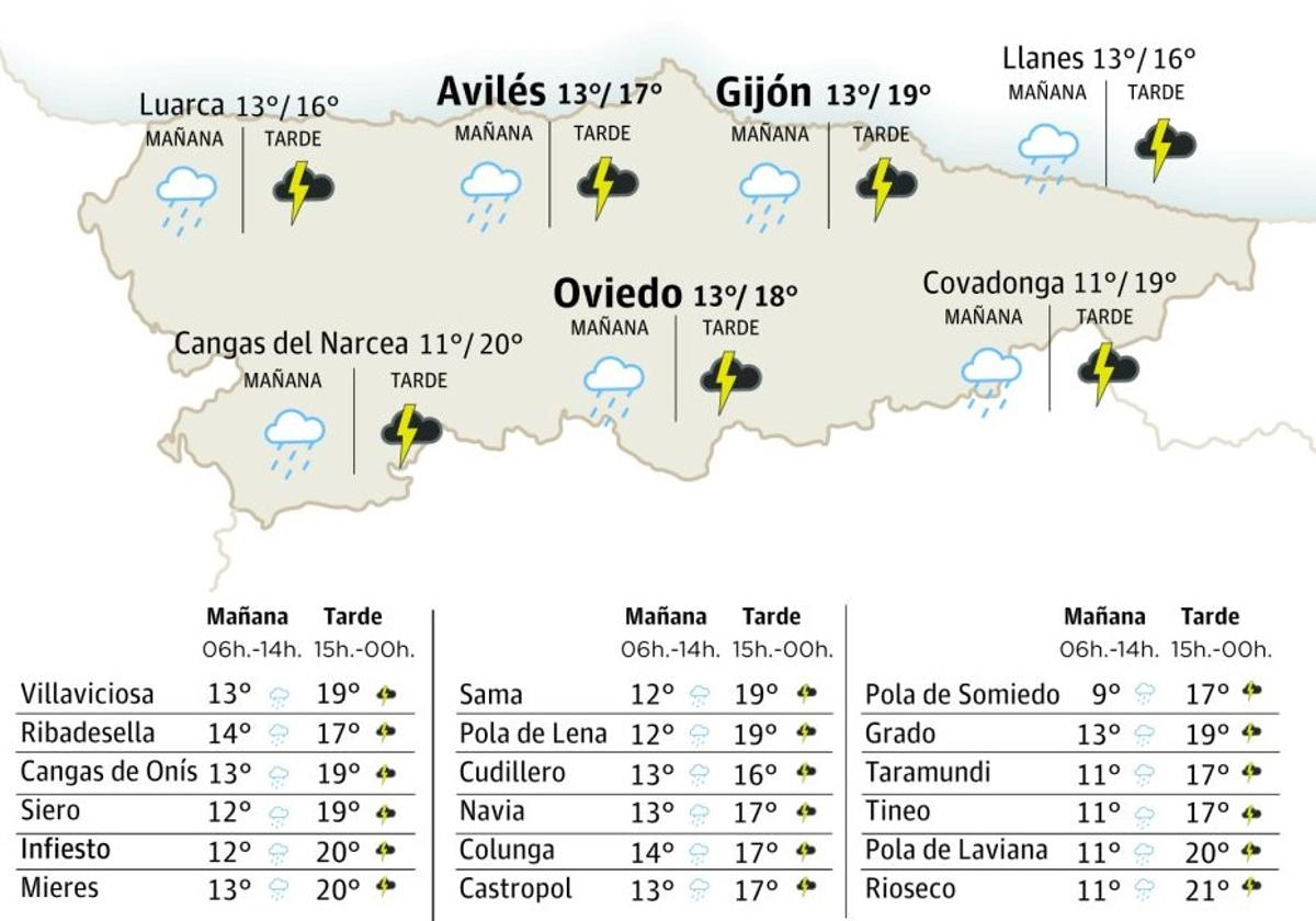 El tiempo en Asturias: esta es la previsión para este sábado 12 de abril