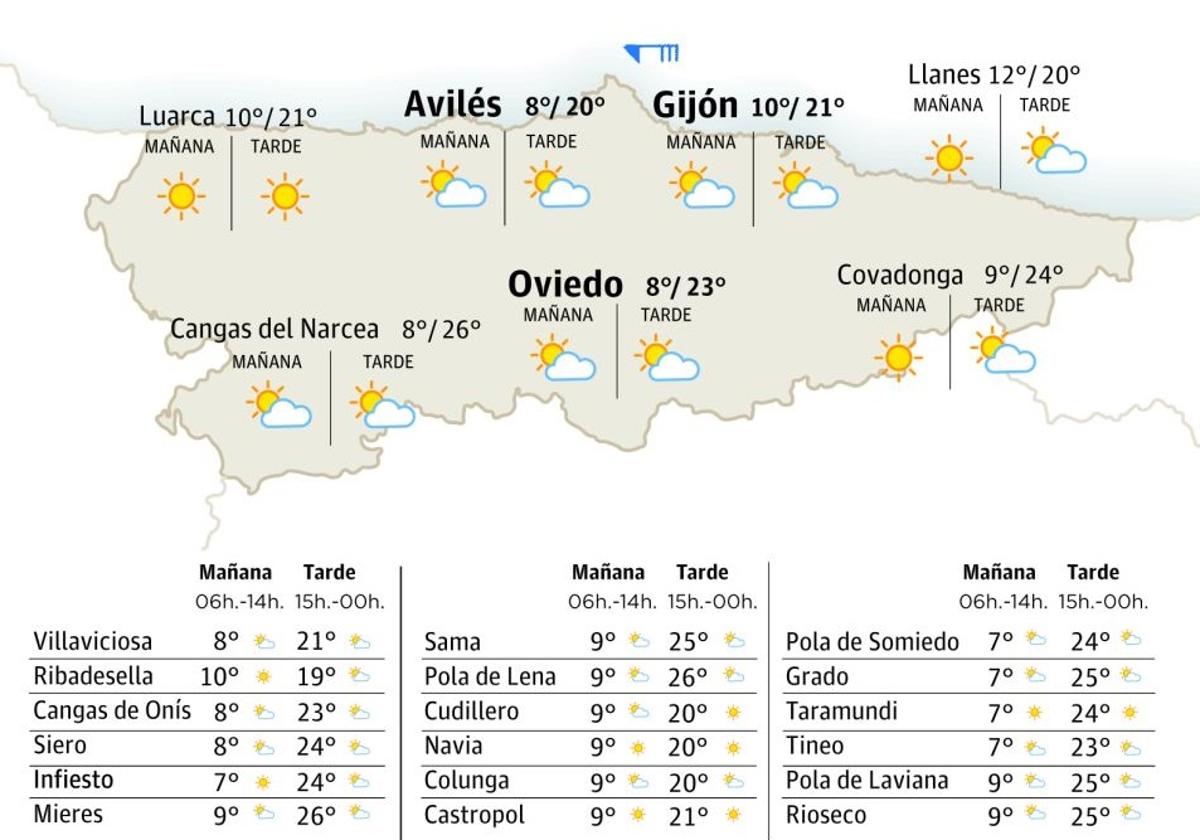 El tiempo en Asturias: esta es la previsión para este lunes 28 de abril