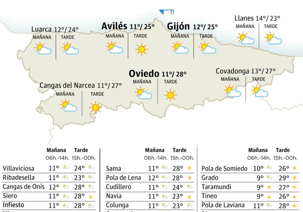 El tiempo en Asturias: esta es la previsión para este martes 29 de abril