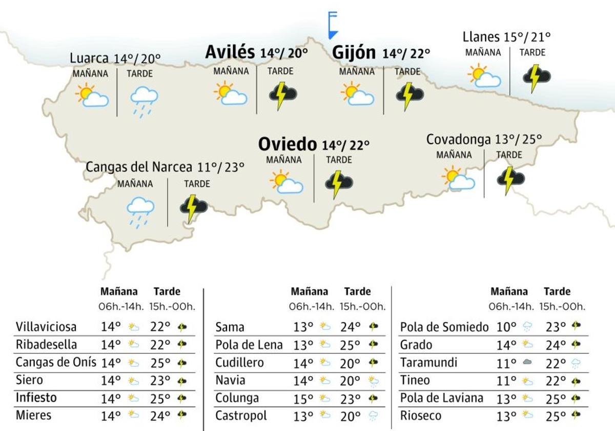 El tiempo en Asturias: esta es la previsión para este miércoles 30 de abril