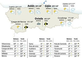 Mapa del tiempo en Asturias.