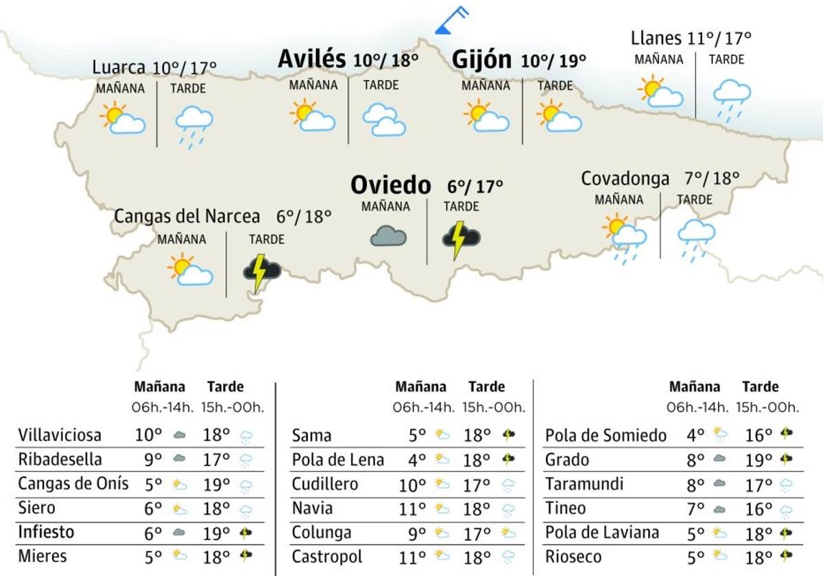 El tiempo en Asturias: esta es la previsión para este jueves 8 de mayo