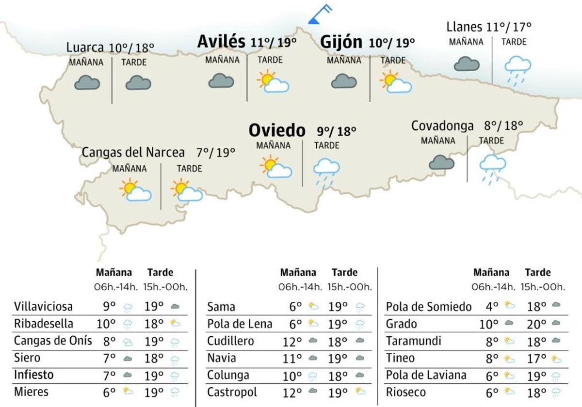 Mapa del tiempo en Asturias.