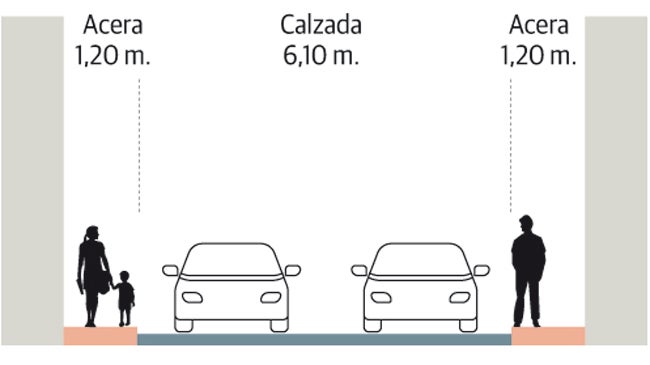 Imagen antes - El tráfico de Munuza tendrá prioridad sobre la calle Instituto y se eliminará el semáforo del cruce