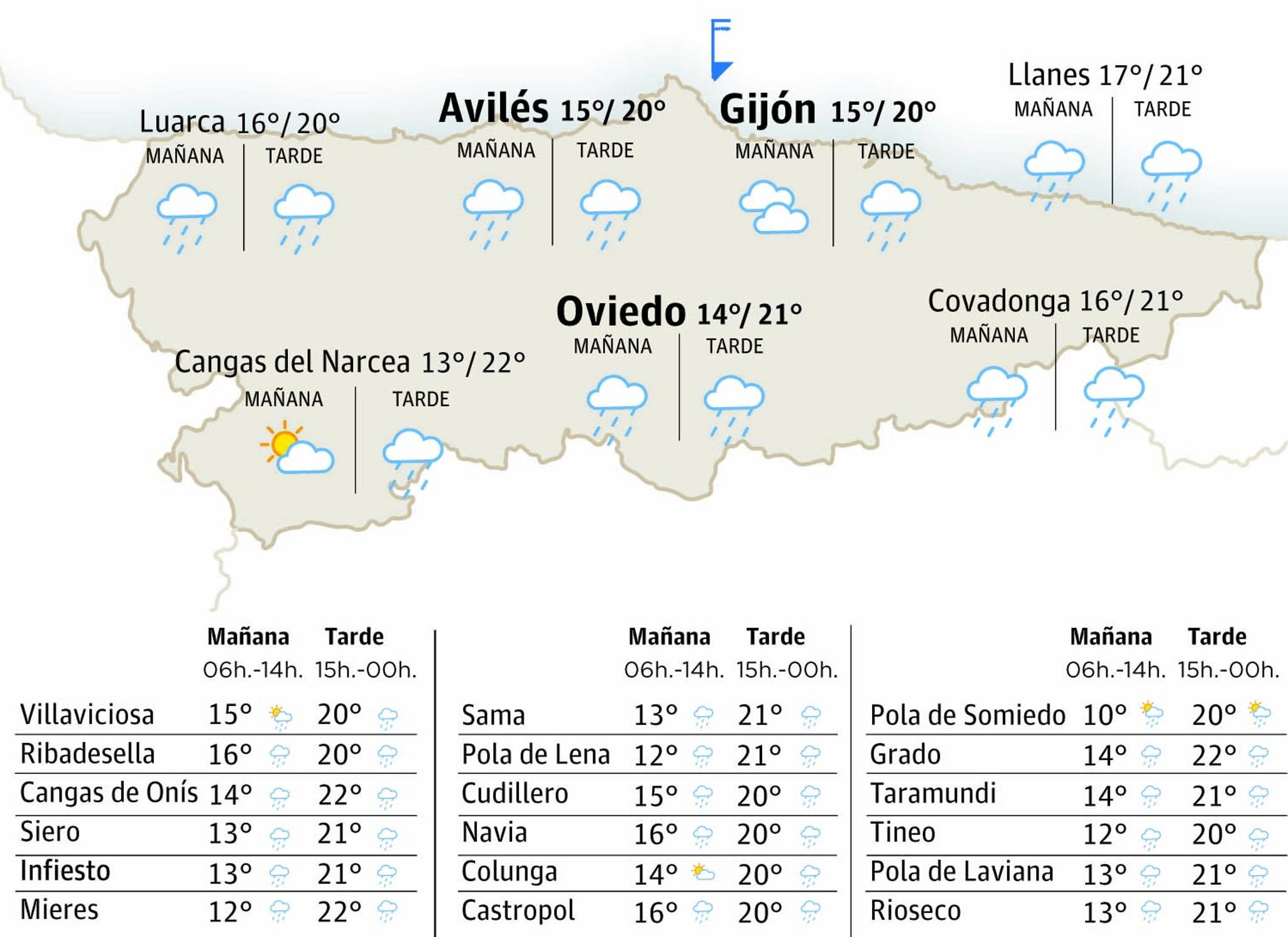 El tiempo en Asturias: esta es la previsión para este viernes, 6 de junio