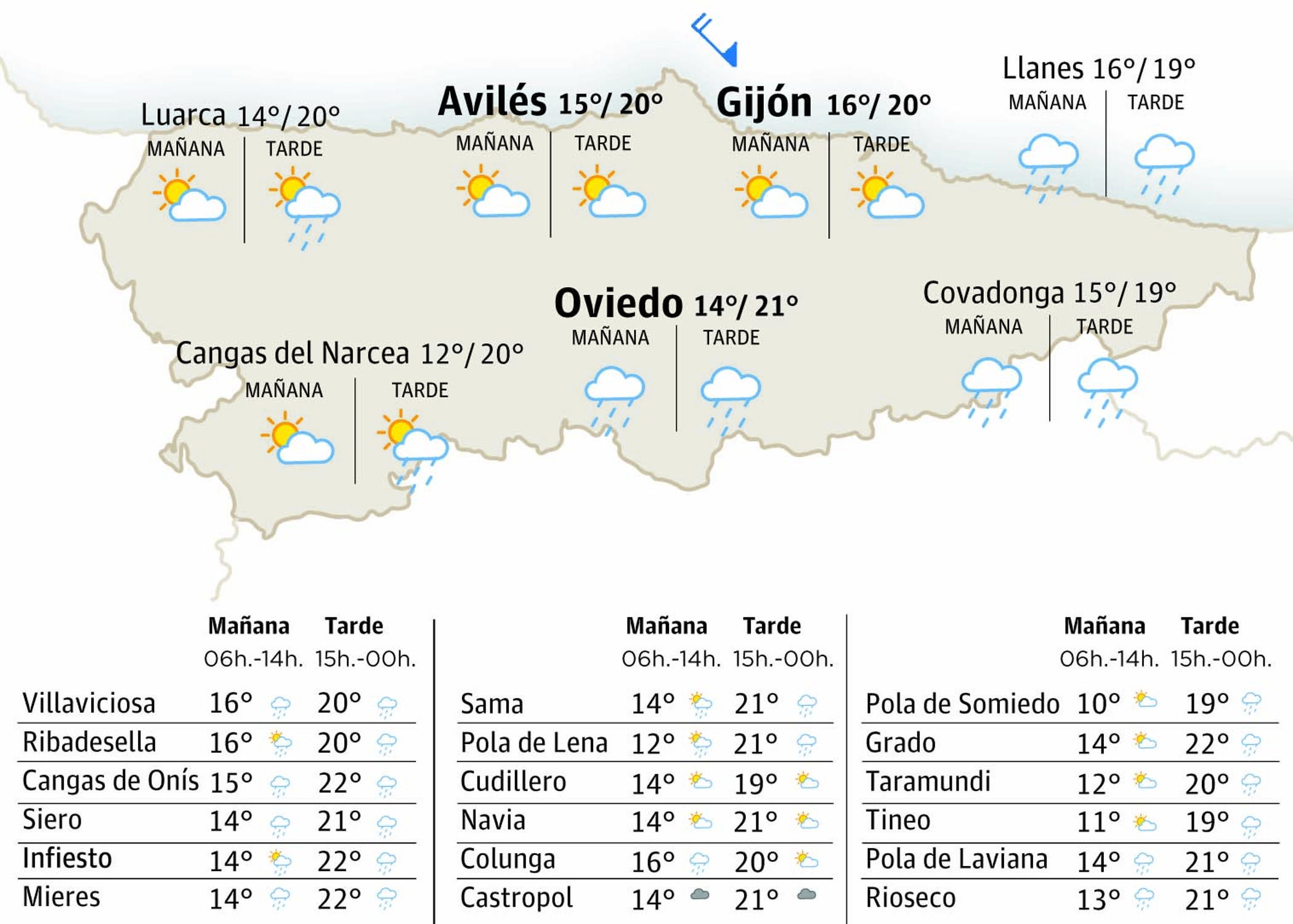 El tiempo en Asturias: esta es la previsión para este sábado, 7 de junio