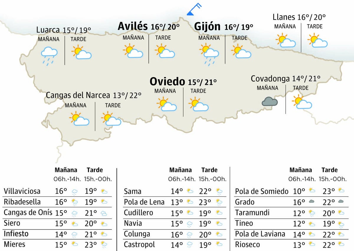 Mapa del tiempo en Asturias.