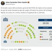 La política gijonesa se embarra en las redes sociales