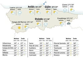Mapa del tiempo en Asturias.
