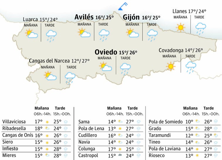 El tiempo en Asturias para este martes, 22 de julio