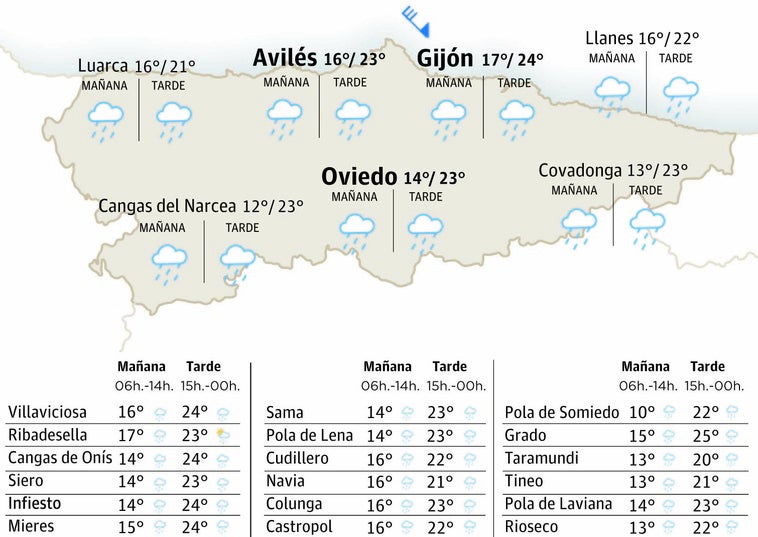 El tiempo en Asturias para este miércoles, 23 de julio