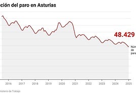 Una camarera sirve las mesas en una terraza de Avilés.