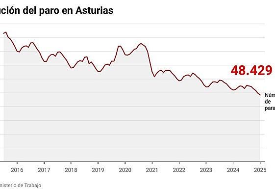 Una camarera sirve las mesas en una terraza de Avilés.