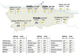 Mapa del tiempo en Asturias.