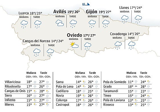 Mapa del tiempo en Asturias.