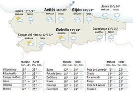 Mapa del tiempo en Asturias.