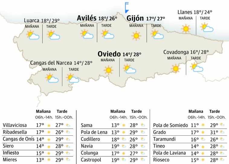 El tiempo en Asturias para este domingo, 14 de septiembre