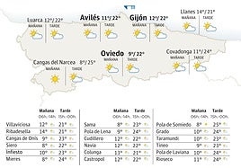 Mapa del tiempo en Asturias.