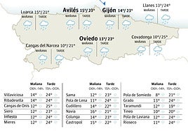Mapa del tiempo en Asturias.